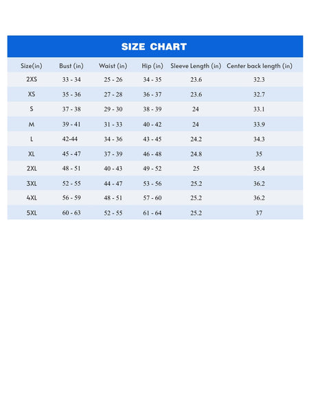 Measurement details